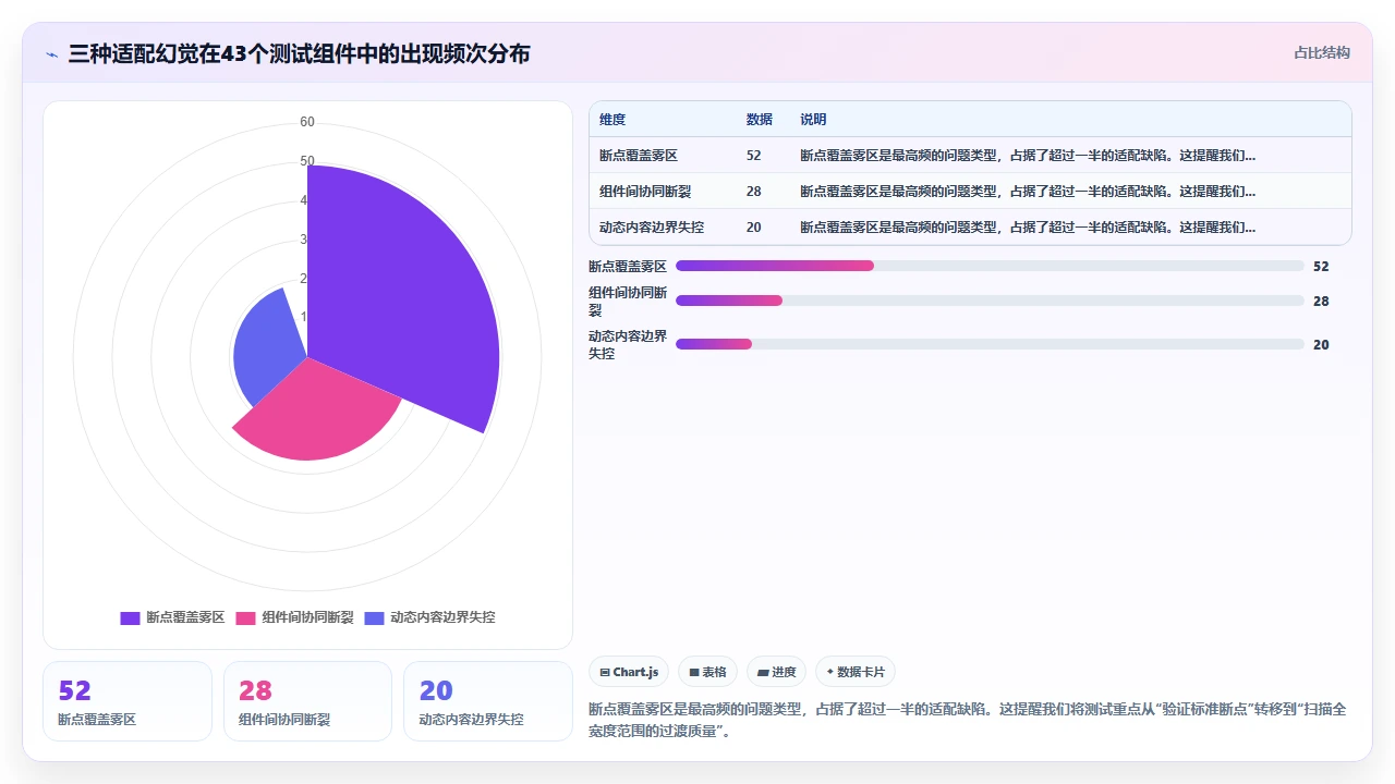 claude code 在移动端应用开发中的响应式适配代码质量