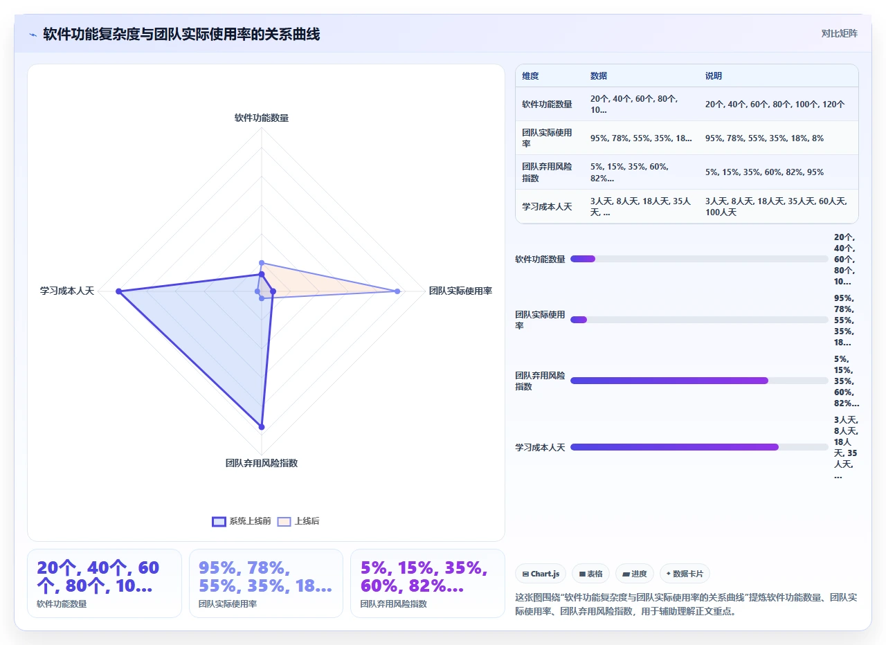项目管理软件选型:为什么功能最全的不一定最适合你的团队