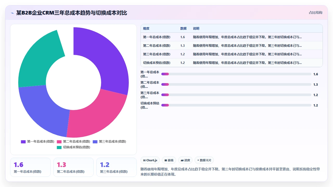中小型企业在客户管理软件采购中常见的隐性成本