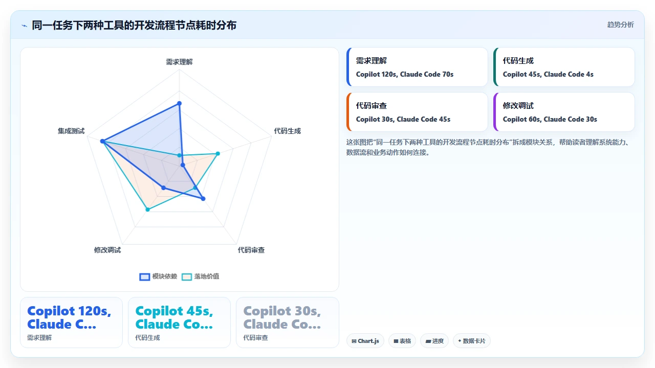 claude code与GitHub Copilot在代码补全上的体验对比