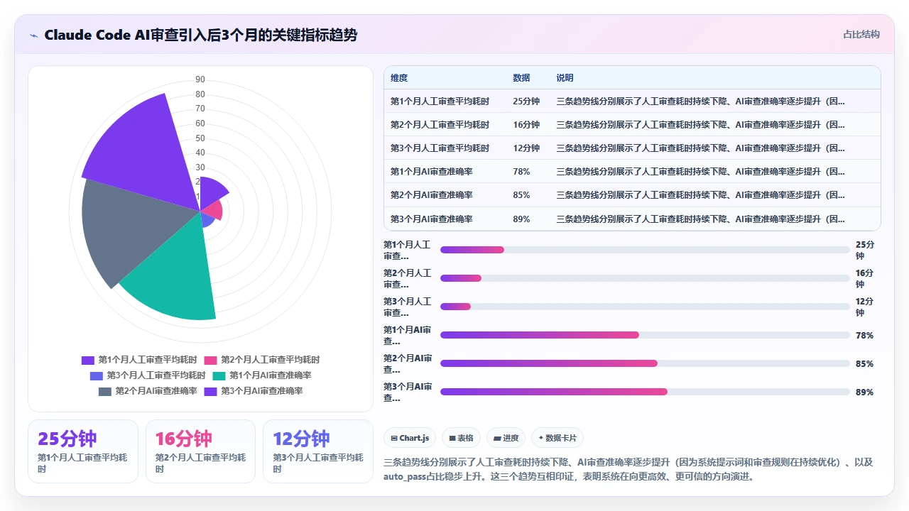 在claude code中集成Jenkins实现持续交付流水线