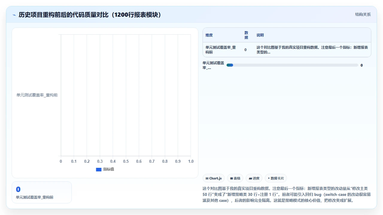 通过 claude code 学习设计模式并生成相关代码实例