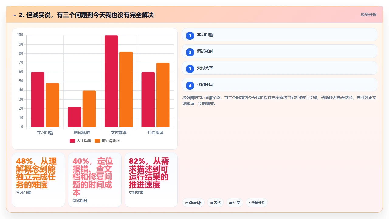 研发团队从Excel切换到专业研发管理软件的真实经验