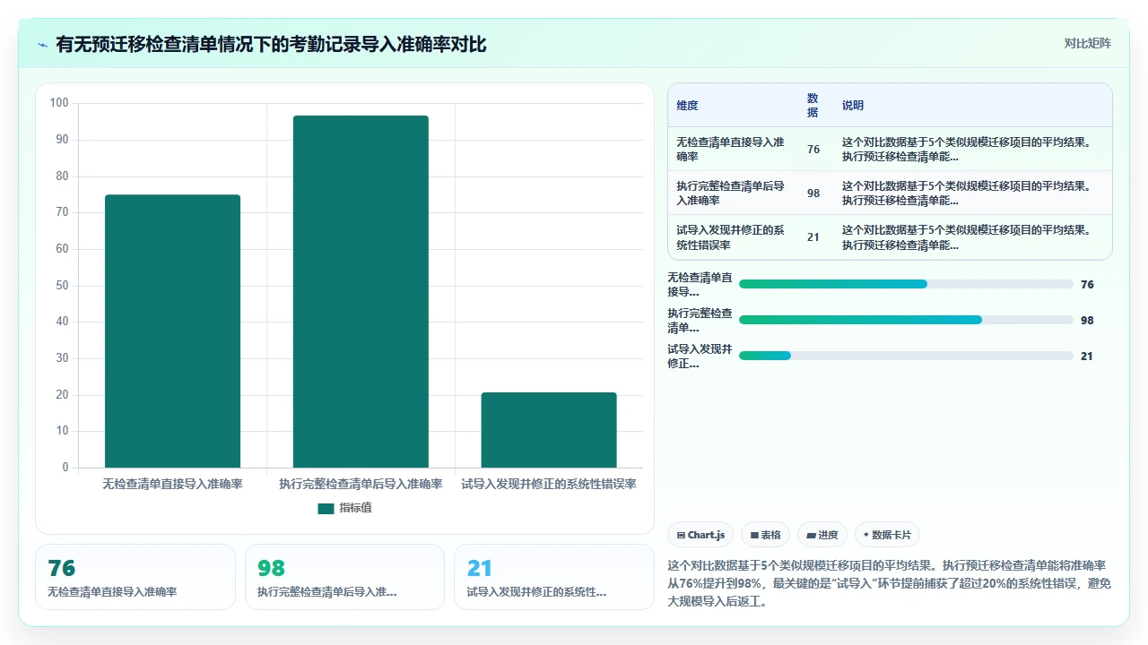 从Excel到i人事:中小企业数据迁移时容易遗失的员工考勤记录