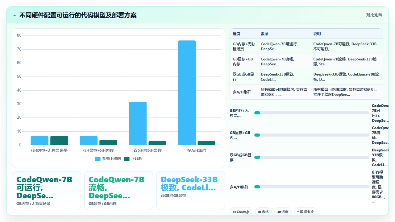 在无网络环境下部署claude code本地模型的可行性测试