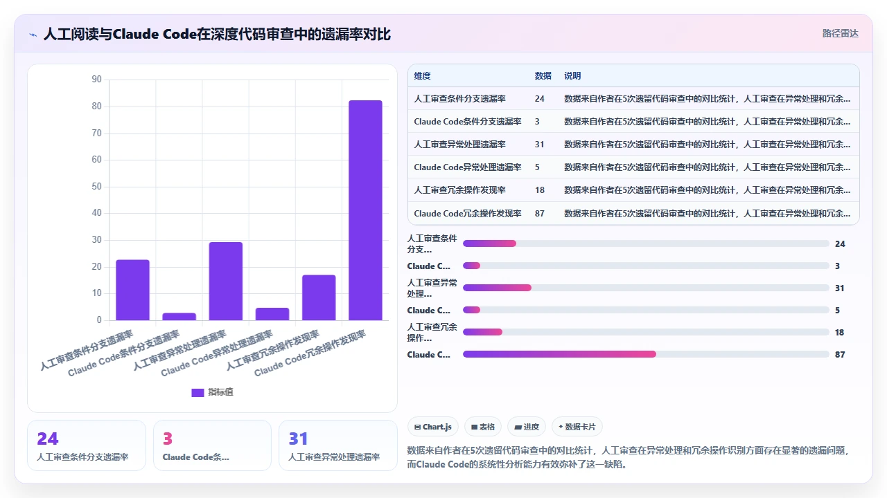 用claude code协助新人快速理解老旧代码库的尝试