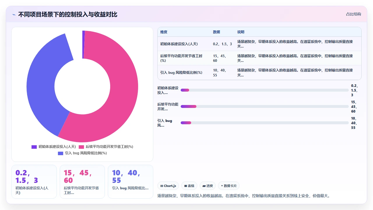 claude code生成代码时如何控制输出质量和格式
