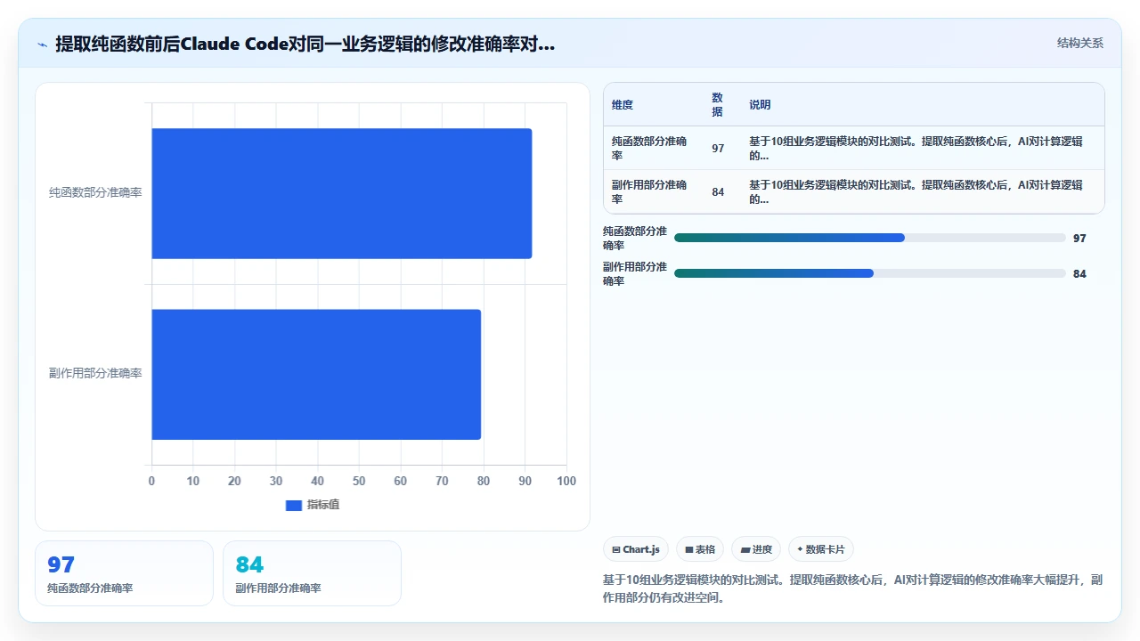 claude code 对不同编程范式的理解差异:面向对象 vs 函数式