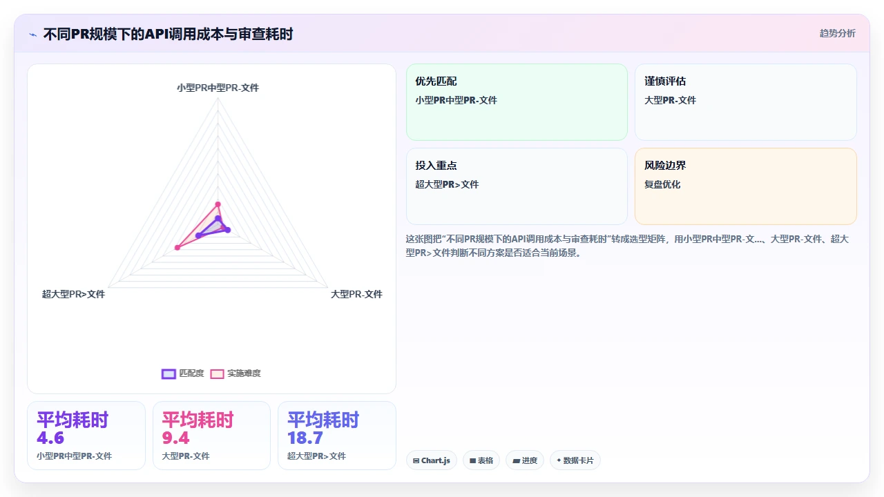 claude code 与 Travis CI 集成实现自动化代码审查
