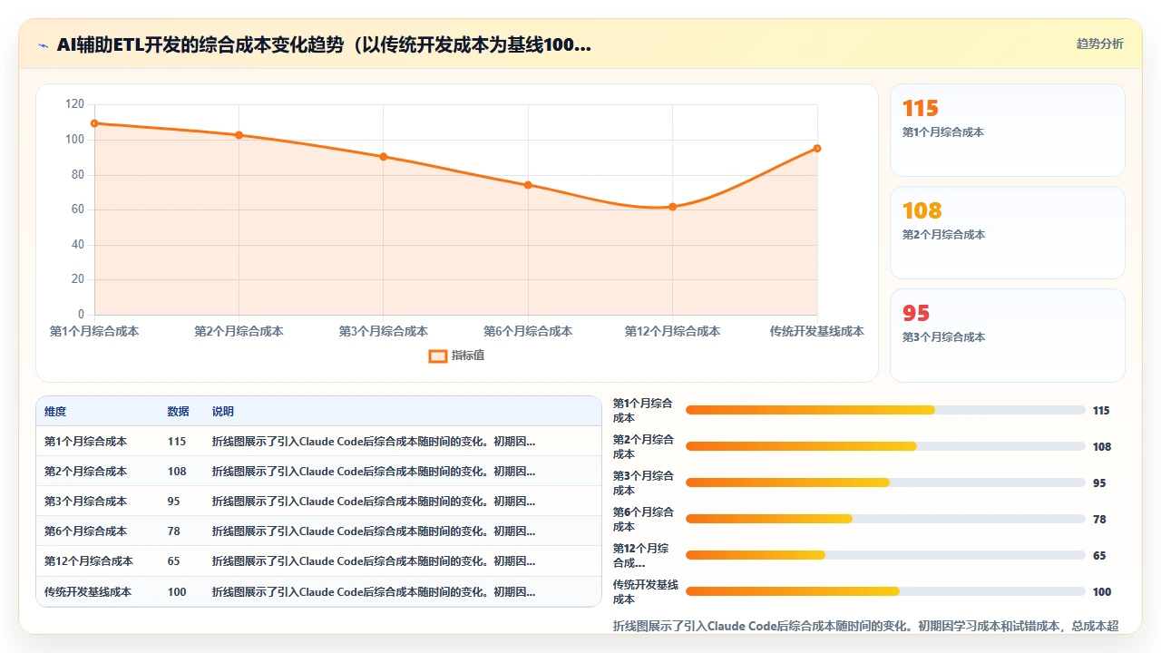 claude code 在数据管道 ETL 作业生成中的适用性分析
