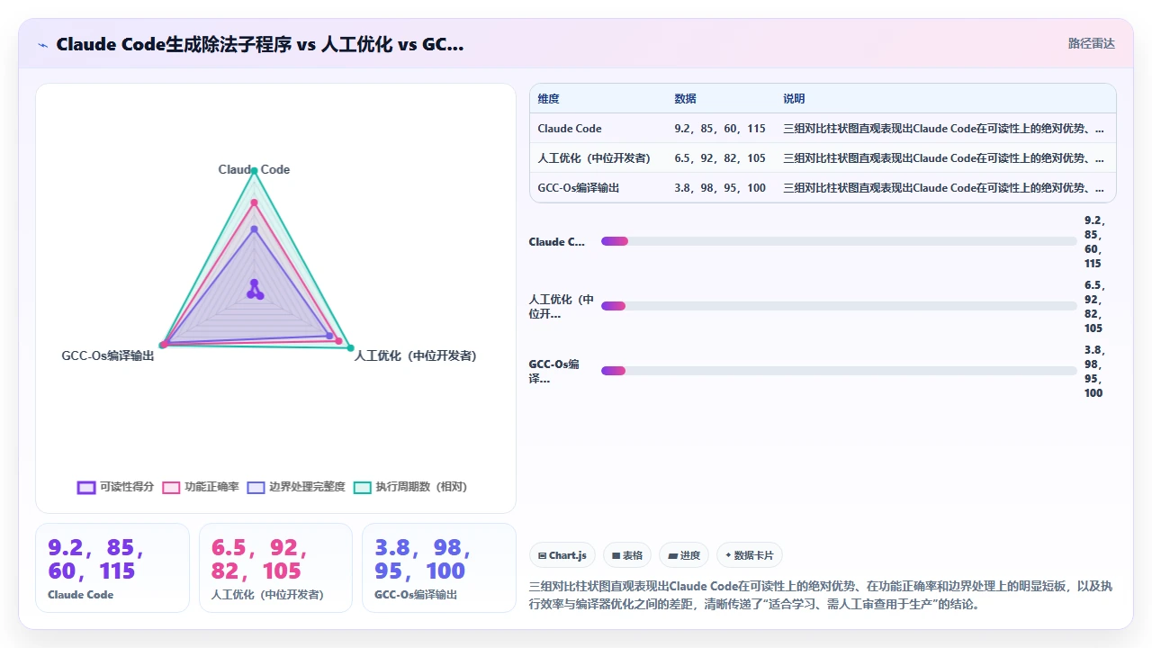 claude code 对 ARM 汇编代码的生成与解释尝试
