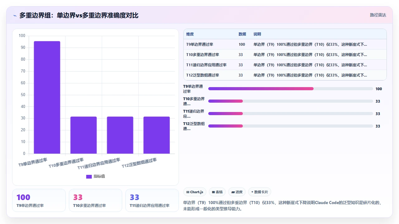 claude code 对 Java 泛型代码的生成准确度评估