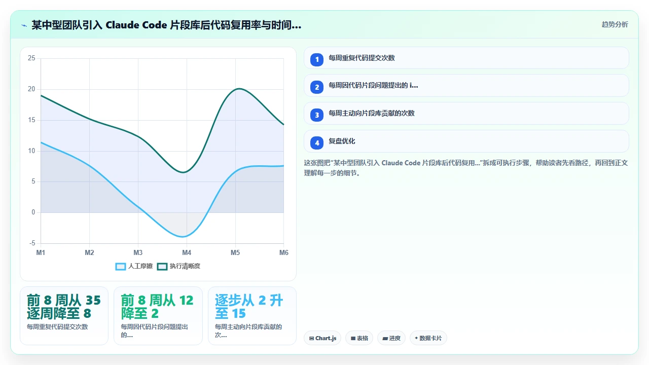 用claude code自动生成代码片段库供团队共享使用