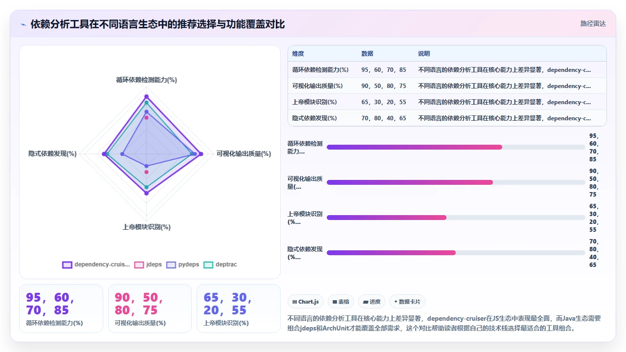 用claude code在遗留项目中新增功能模块的模块划分争议