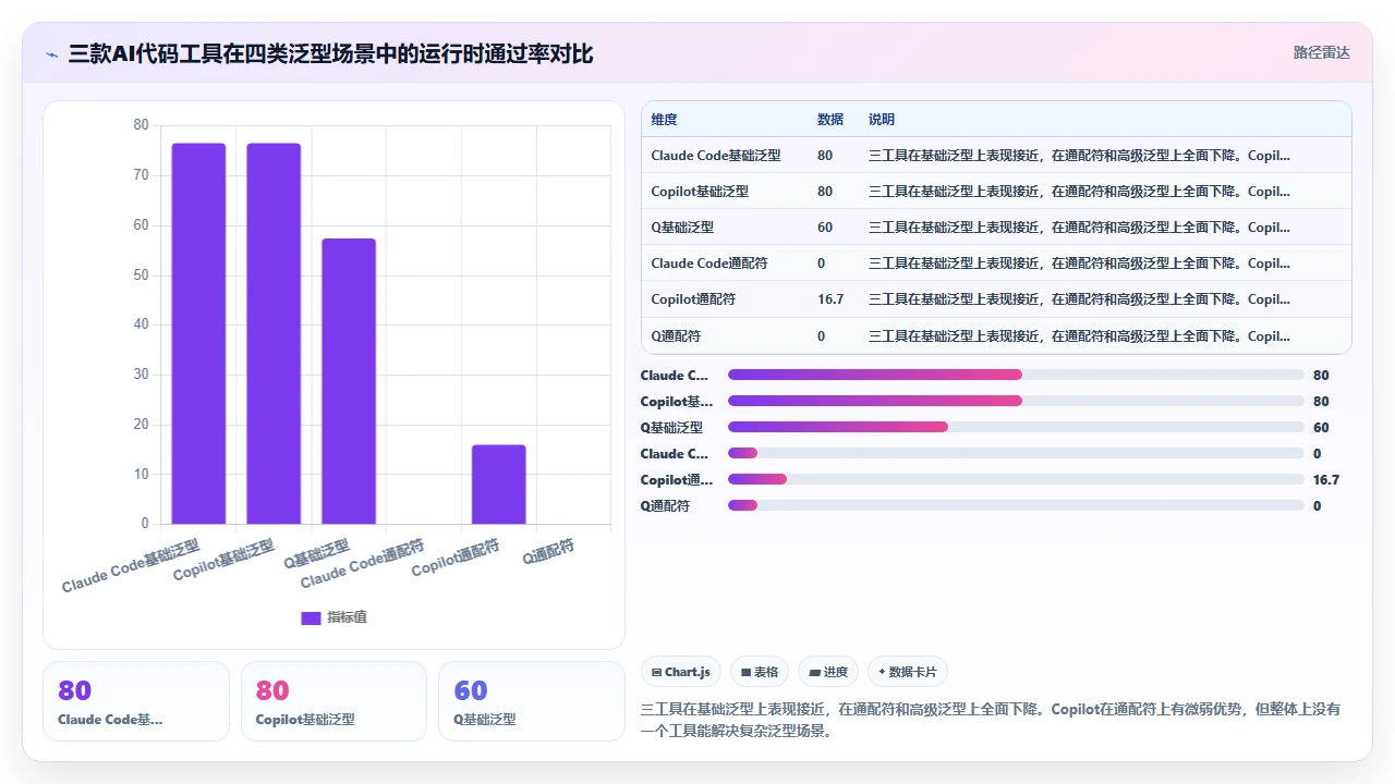 claude code 对 Java 泛型代码的生成准确度评估