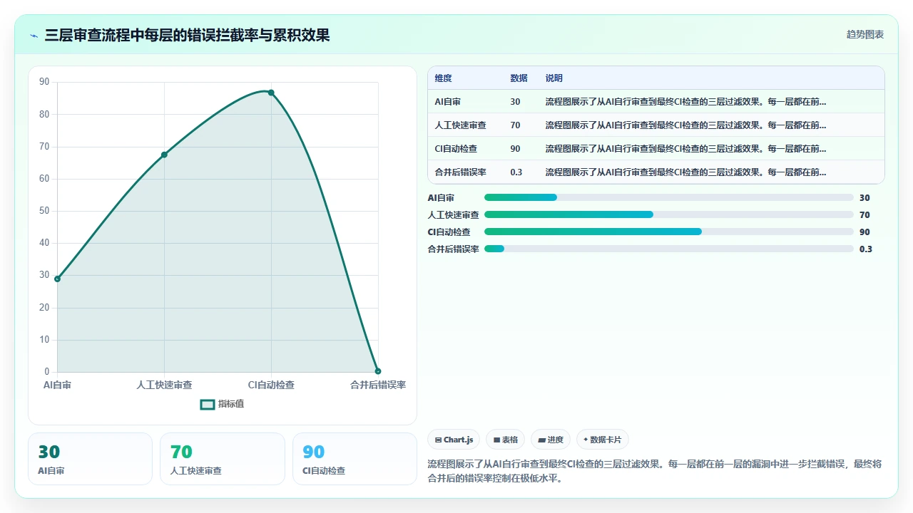 在Elixir项目中使用claude code生成管道操作符的顺序错误