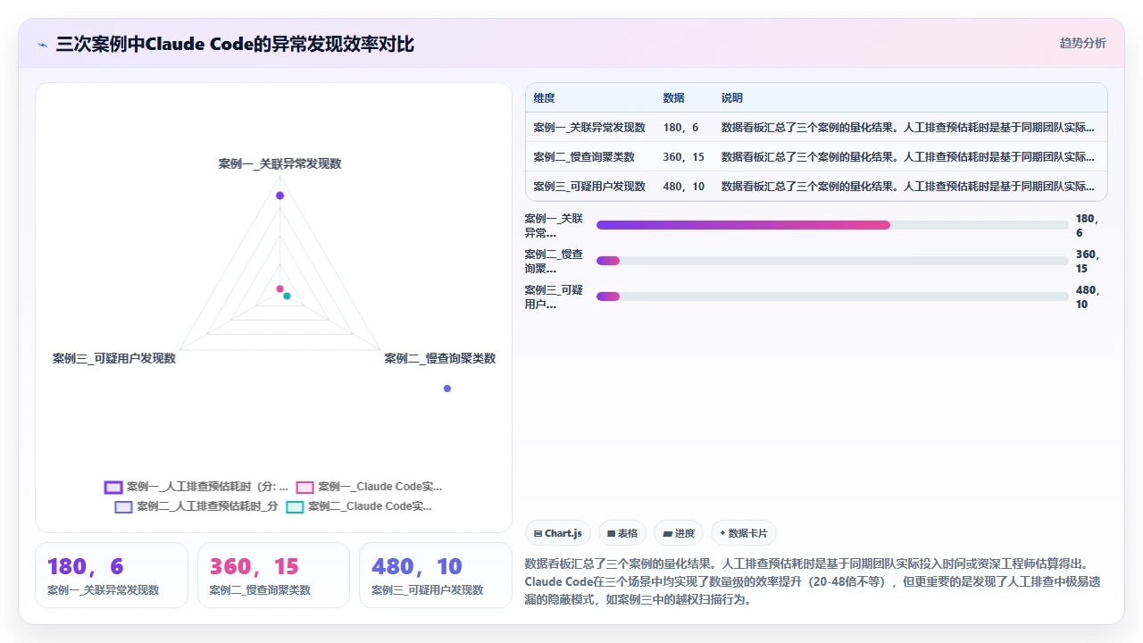 使用 claude code 分析日志文件并提炼异常模式