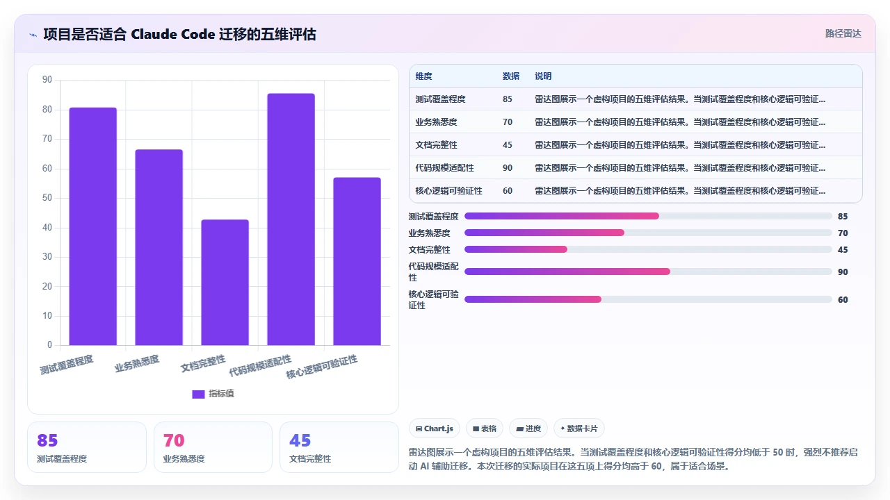 使用 claude code 将旧版 jQuery 代码改写为现代框架