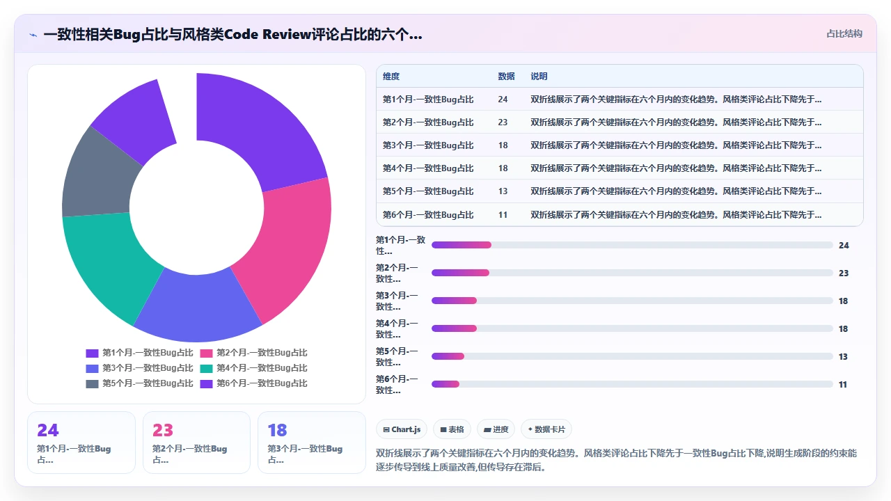 在敏捷开发中频繁迭代时 claude code 对代码一致性的维护