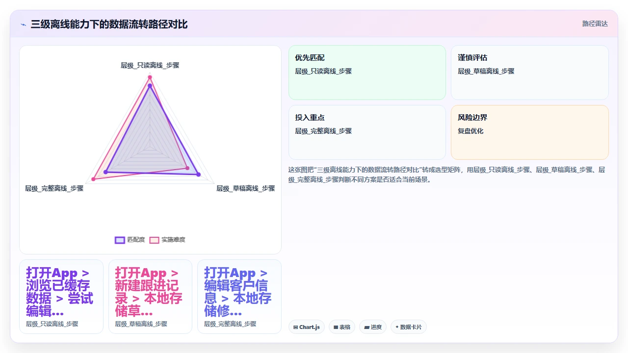 CRM系统选型时容易忽略的移动端使用场景
