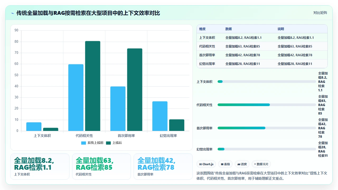 在 claude code 中管理多个项目上下文的最佳策略