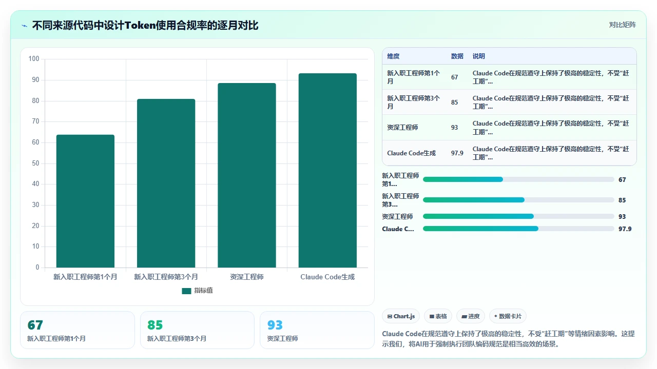 claude code 在移动端应用开发中的响应式适配代码质量
