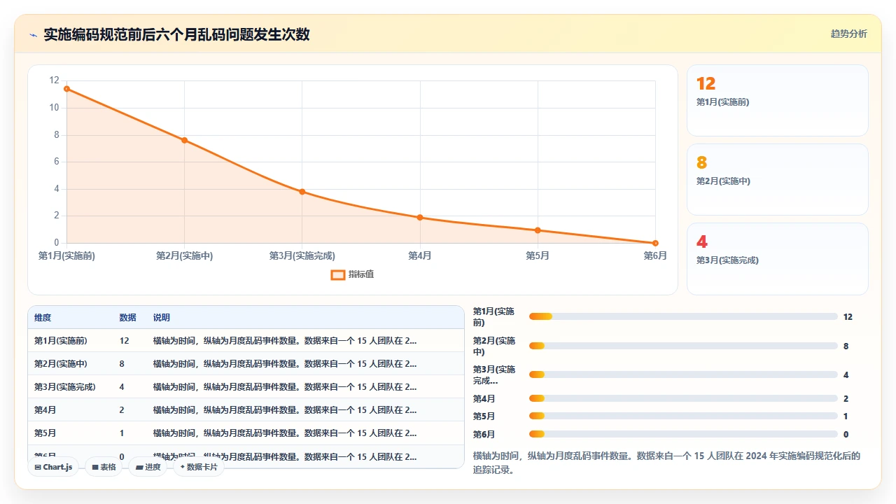 中文开发者使用claude code时遇到的编码与注释问题