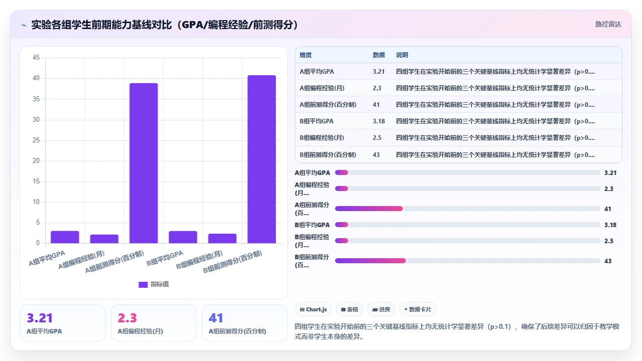 将claude code用于教学场景时对学生编程思维的影响测评