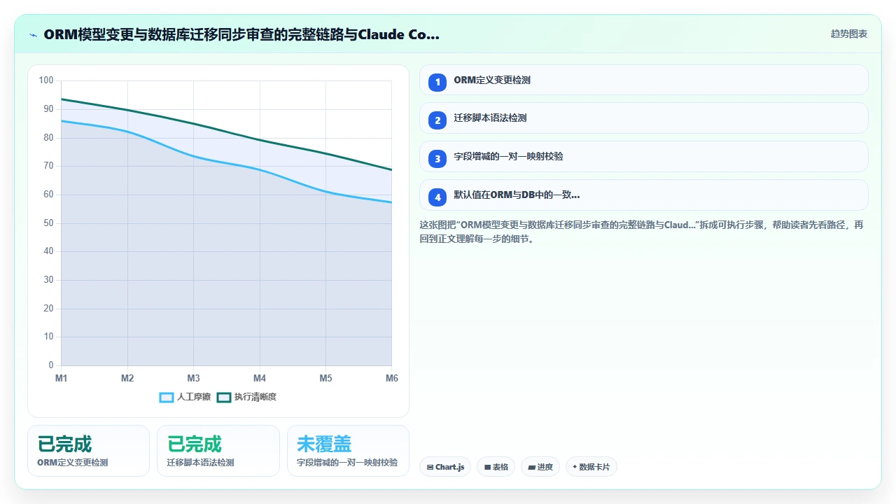 将claude code用作代码审查工具时漏检的边界条件类型