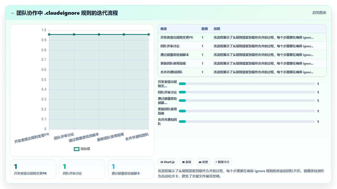 在 claude code 中设置项目级 ignore 规则避免无关建议