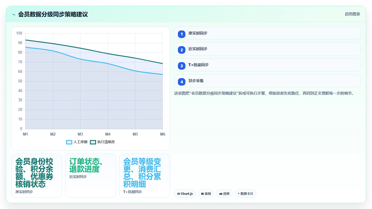 零售业客户管理软件如何处理线上线下会员数据割裂