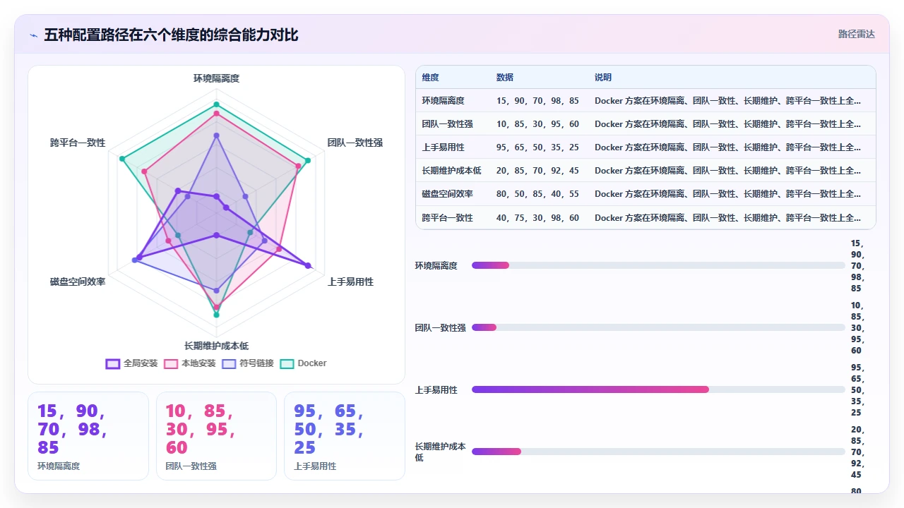将 claude code 集成到本地开发环境的不同配置路径