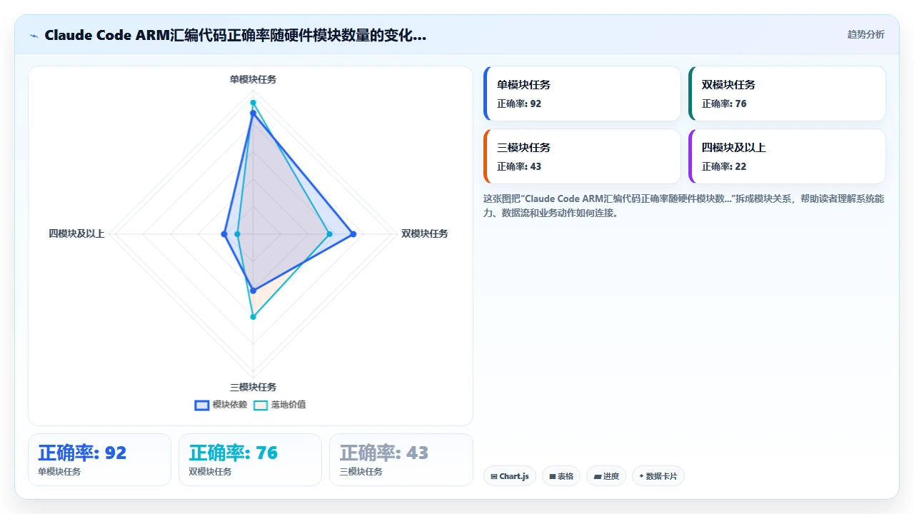 claude code 对 ARM 汇编代码的生成与解释尝试