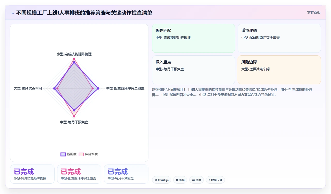 制造业工厂使用i人事处理倒班排班时的班次冲突问题