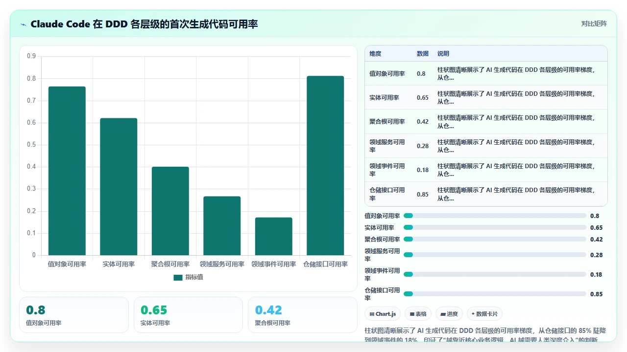 claude code 理解业务逻辑后生成领域驱动设计代码的尝试