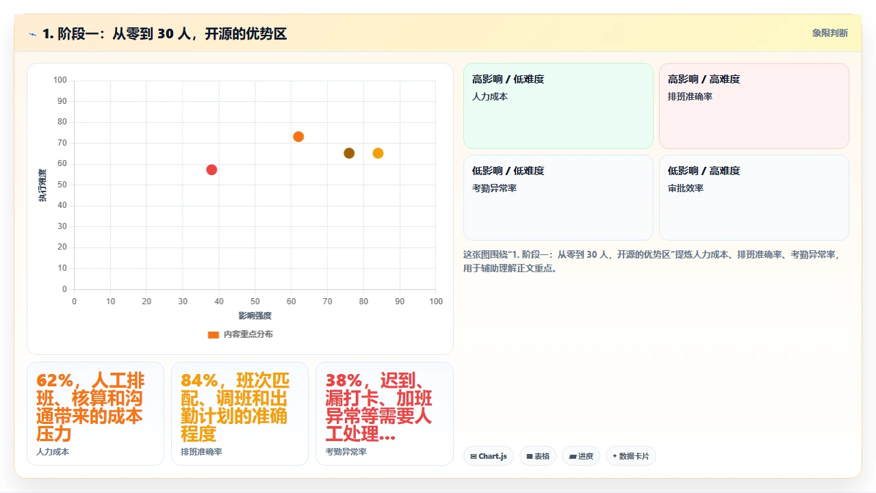开源研发管理软件与商业版本的成本与安全权衡