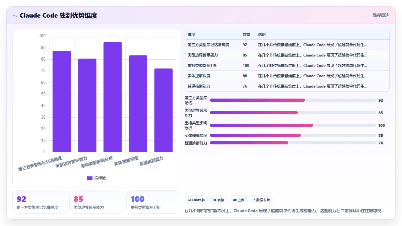 claude code对TypeScript类型推断的支持程度测试