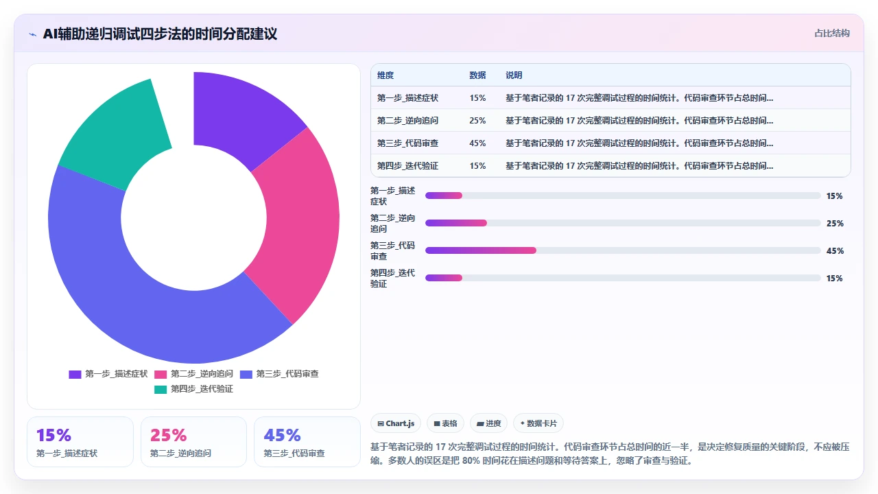 claude code 调试 Python 递归错误的手把手操作