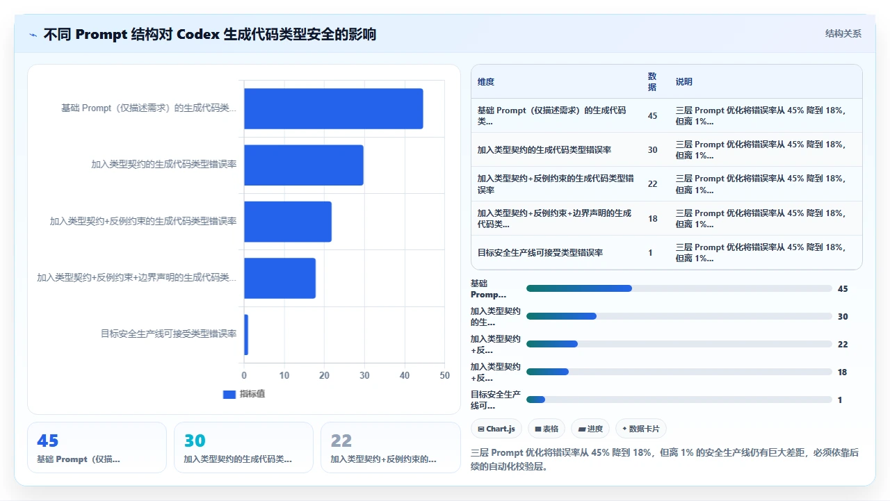 codex代码生成的机器学习模型接口在生产环境中的类型错误