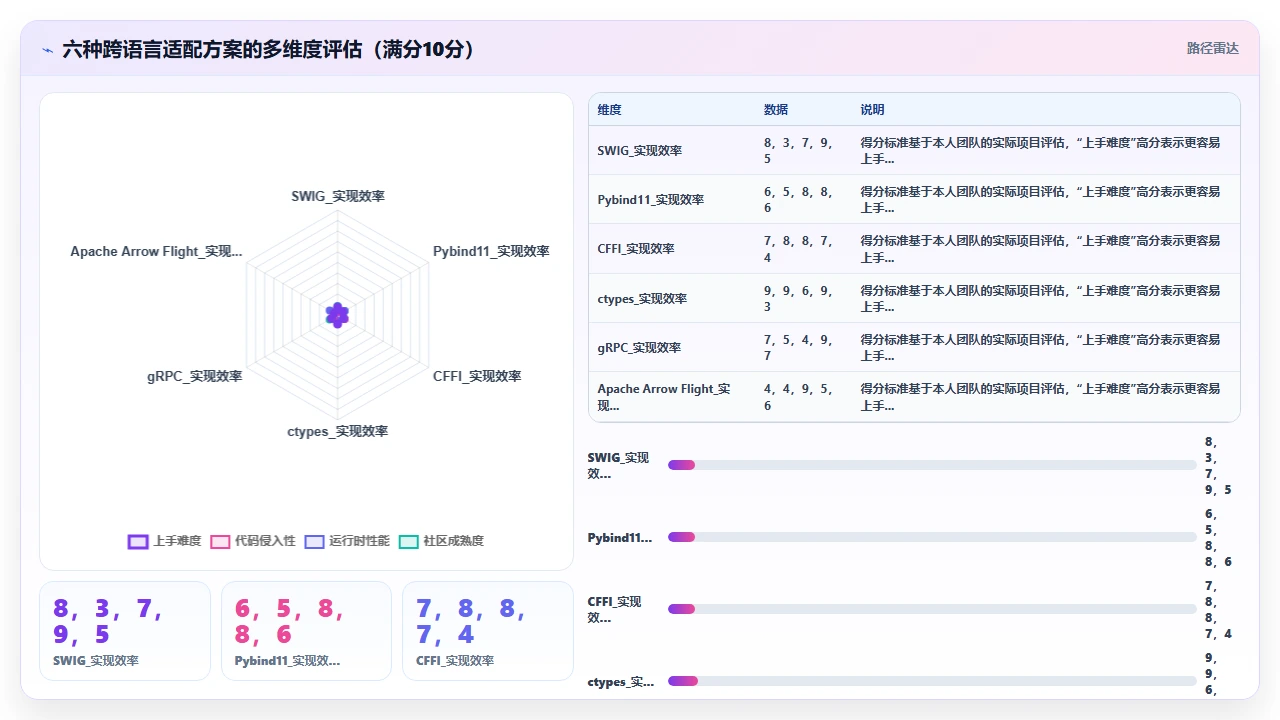 claude code辅助项目跨语言模块调用时的接口适配记录