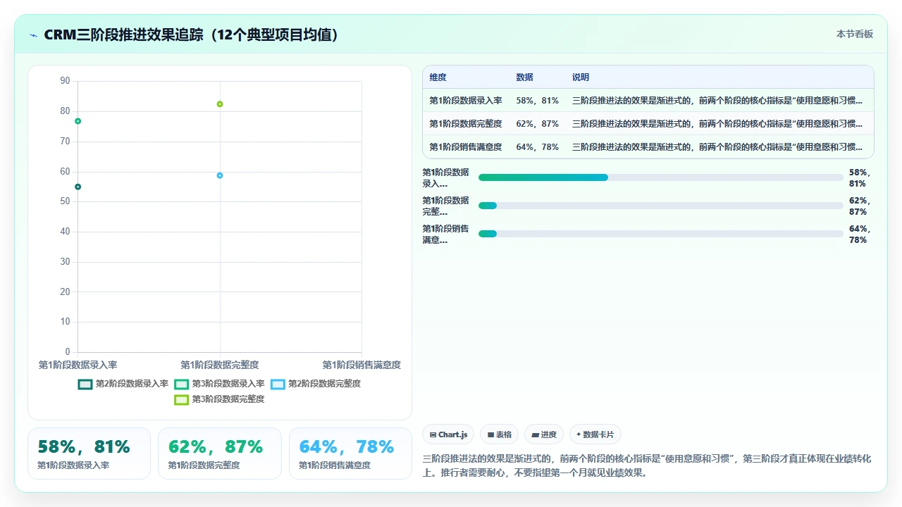 销售团队拒绝使用CRM的核心原因与解决路径
