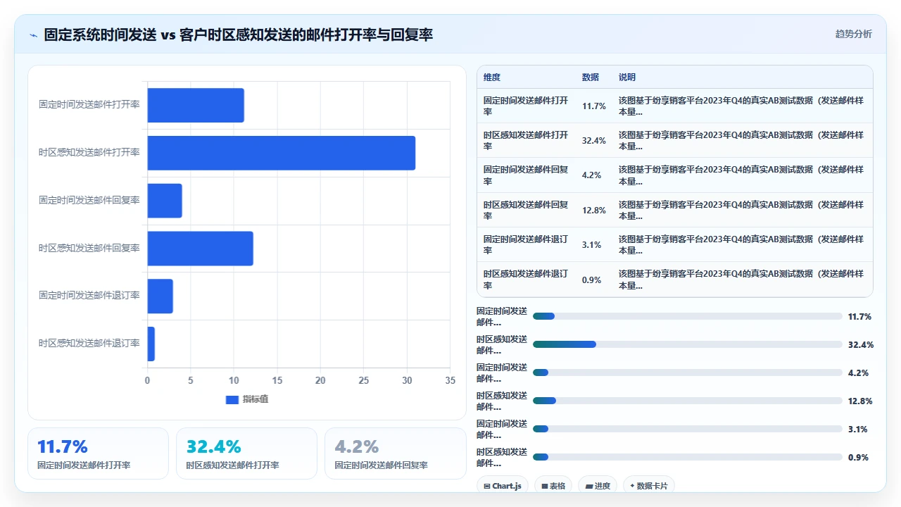 跨境电商CRM处理多时区客户跟进的最佳实践