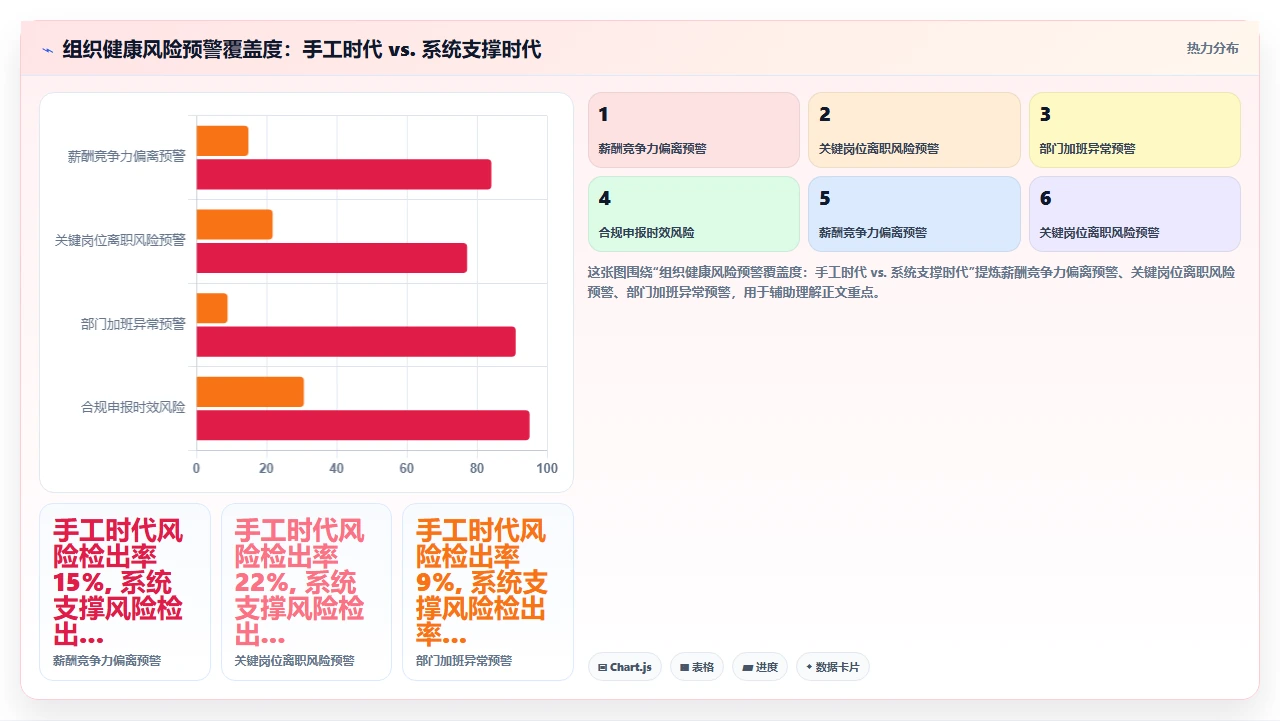 从财务角度对比人事系统的ROI计算方式:不仅有订阅费还有隐性效益