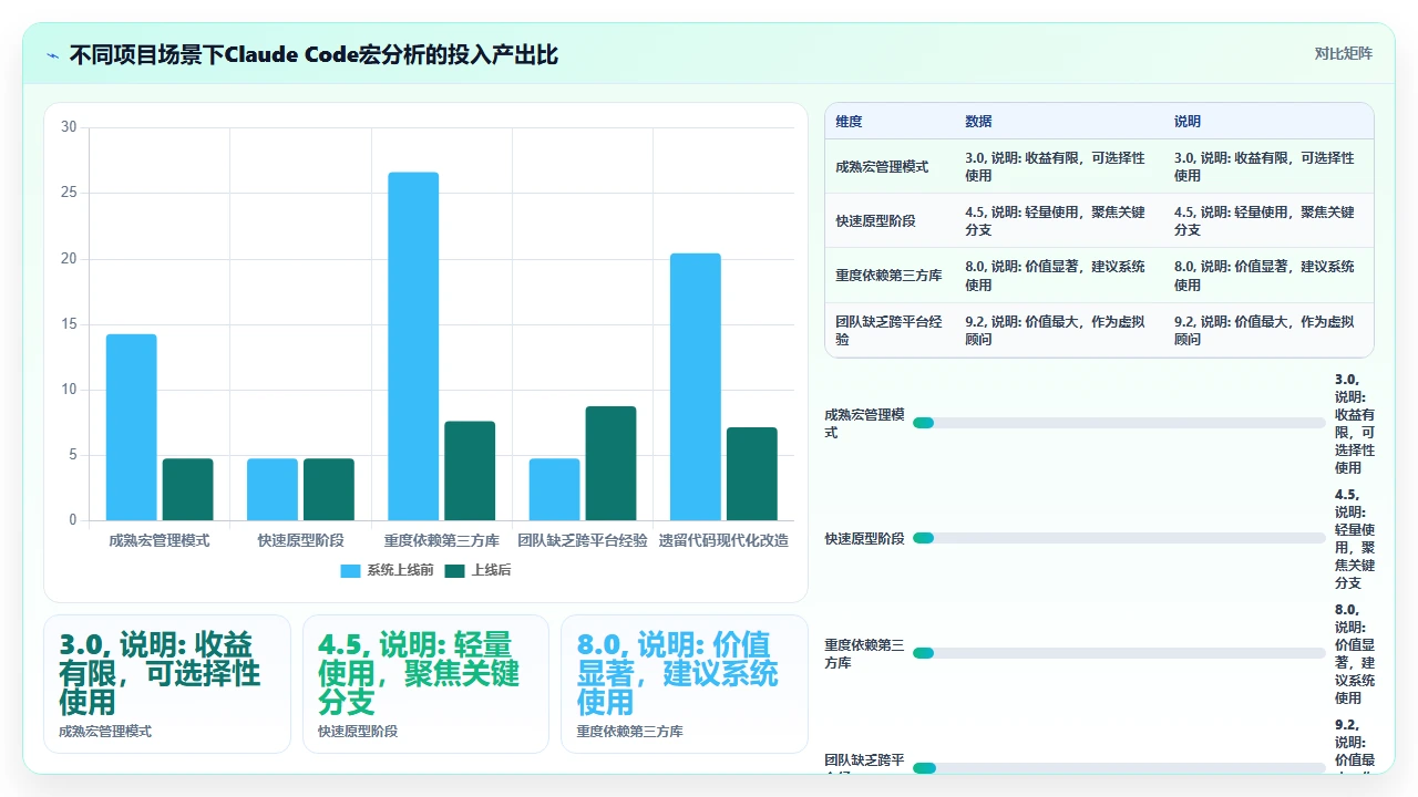 claude code在跨平台C++项目中处理预处理器宏的歧义