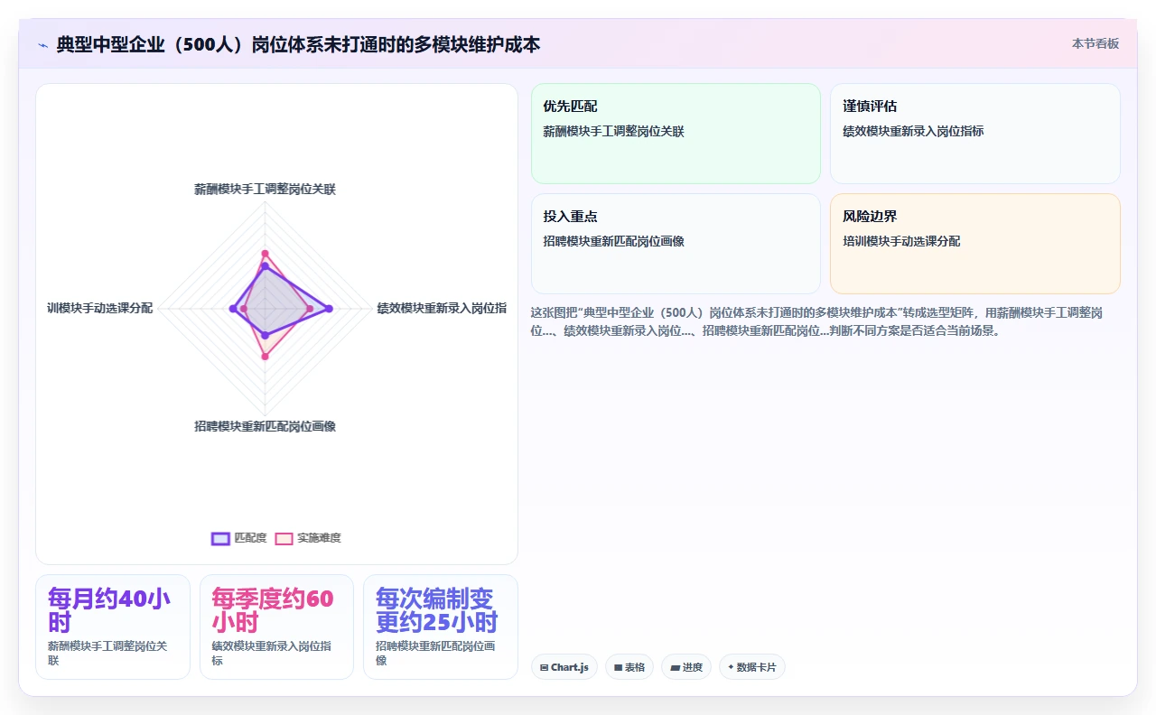 对比人事系统前需要先厘清的三个组织架构适配前提