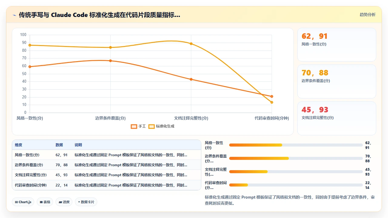 用claude code自动生成代码片段库供团队共享使用