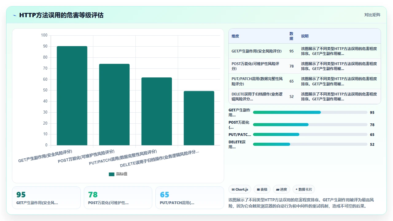 claude code 辅助设计 RESTful API 接口的常见错误