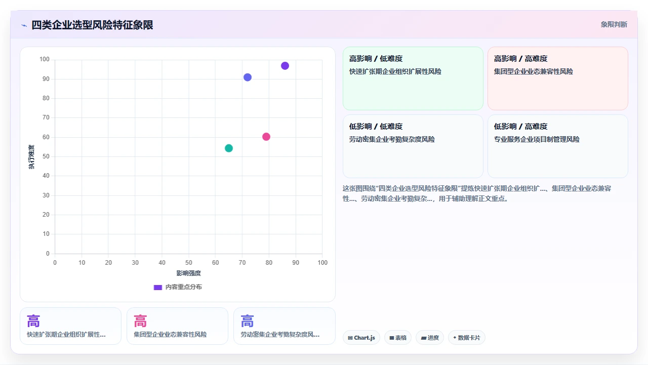 人事系统选型后三个月内更换系统的常见诱因与预防
