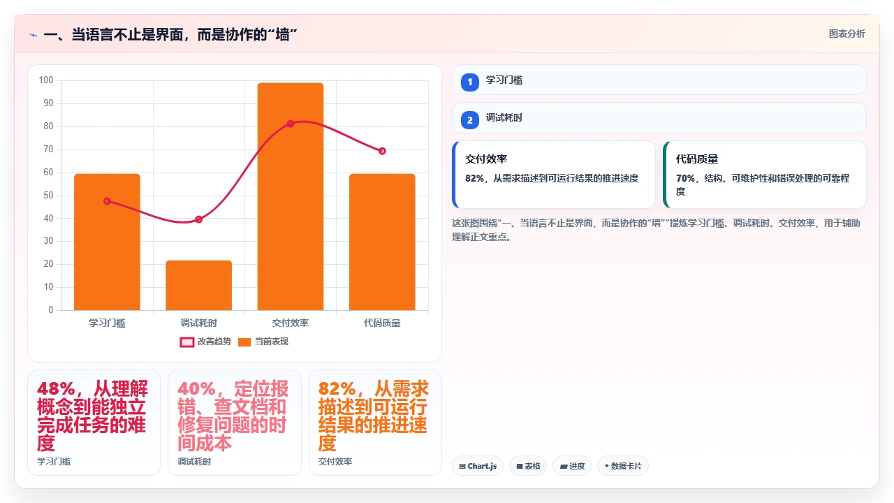 跨国研发团队选型研发管理软件时需要考虑的时区与语言问题
