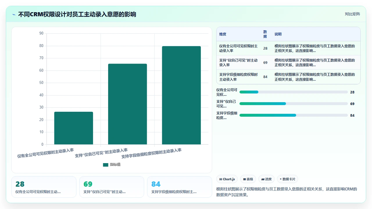 客户管理软件选型时容易忽视的行业特性匹配问题